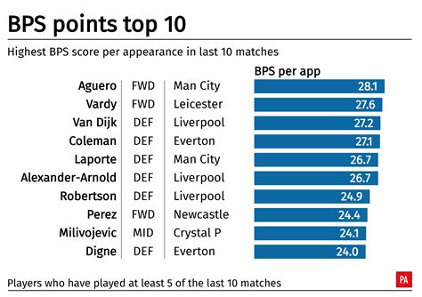 fpl bonus points